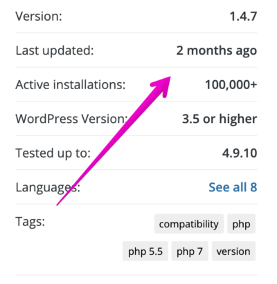 Screenshot of where WordPress plugins display when they were last updated